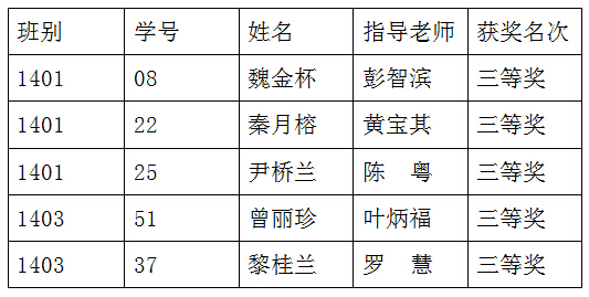 中职组沙盘模拟企业经营项目.jpg