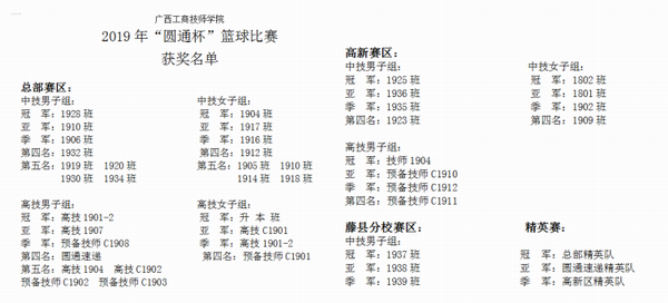 调整大小 2019年“圆通杯”篮球比赛获奖名单.png