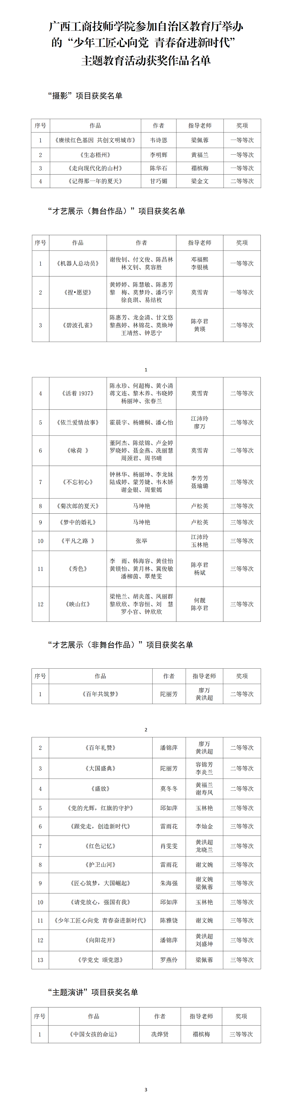 少年工匠心向党 青春奋进新时代 主题教育活动获奖作品名单1.png